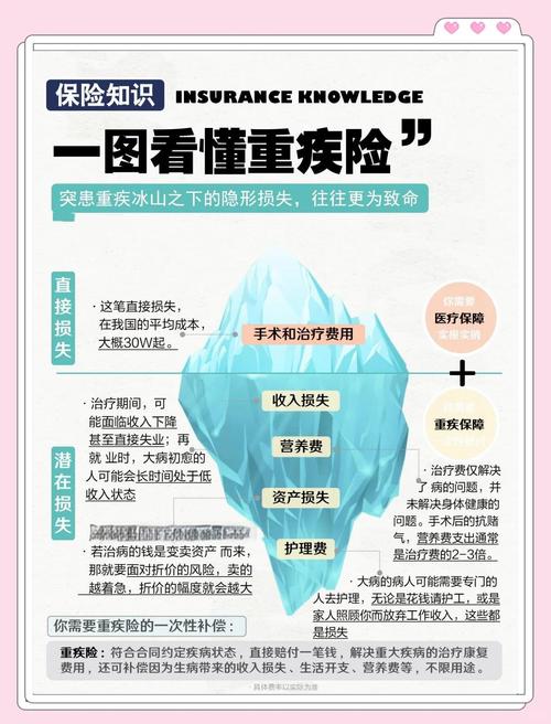 老人保险最常见的几个误解