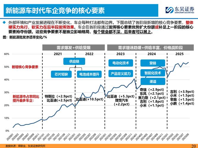 新能源车企内部问题复盘知识库截图