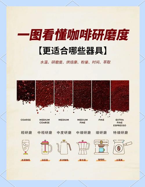 砂磨机研磨细度测试对比图