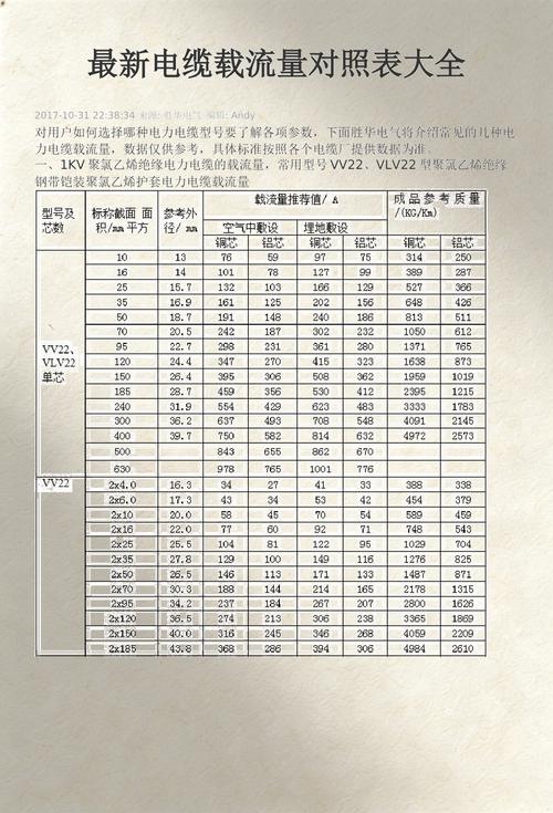 电气设计中最容易栽跟头的电缆选型：我踩过的坑你别再踩-中远盛泰工业