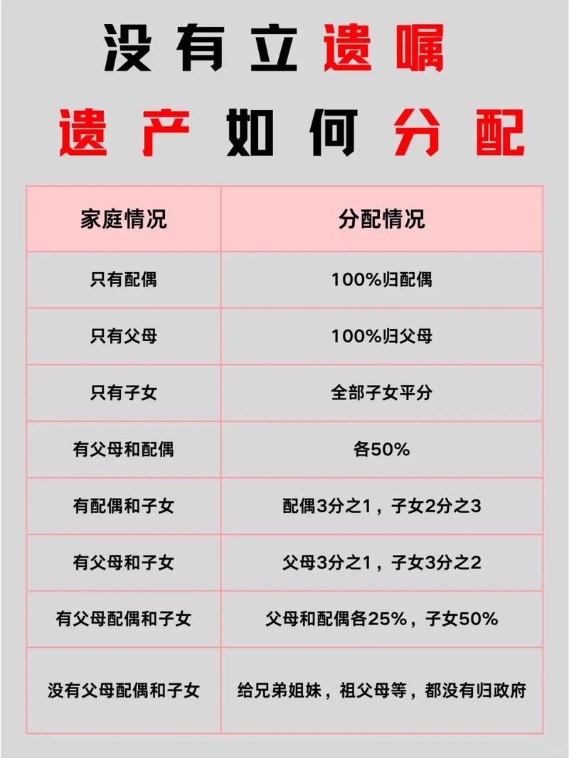 分家析产遗产清单举证失败判例统计表格