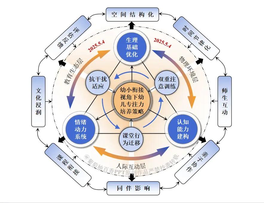 游戏力养育的底层逻辑:联结先于引导