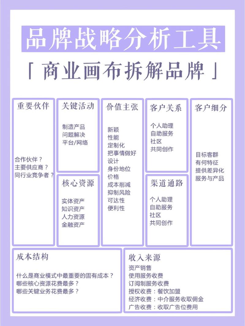战略咨询顾问在玻璃白板上画商业模式画布