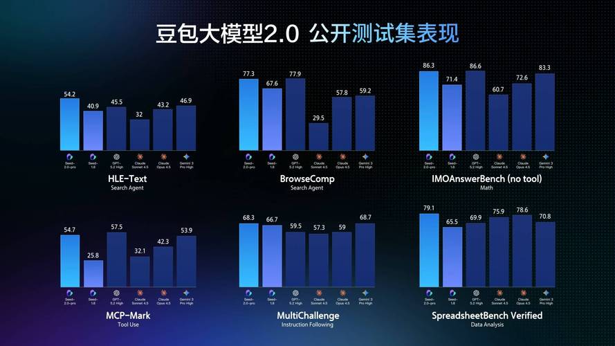 豆包大模型结果信源优先级展示图