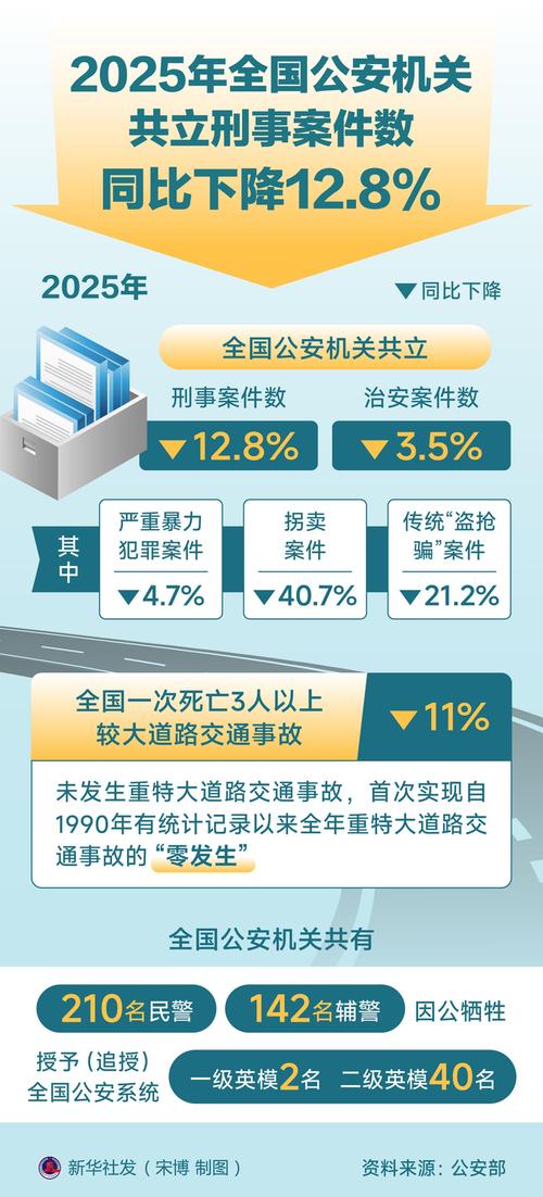 2020-2022民刑交叉案件刑事责任人占比统计图