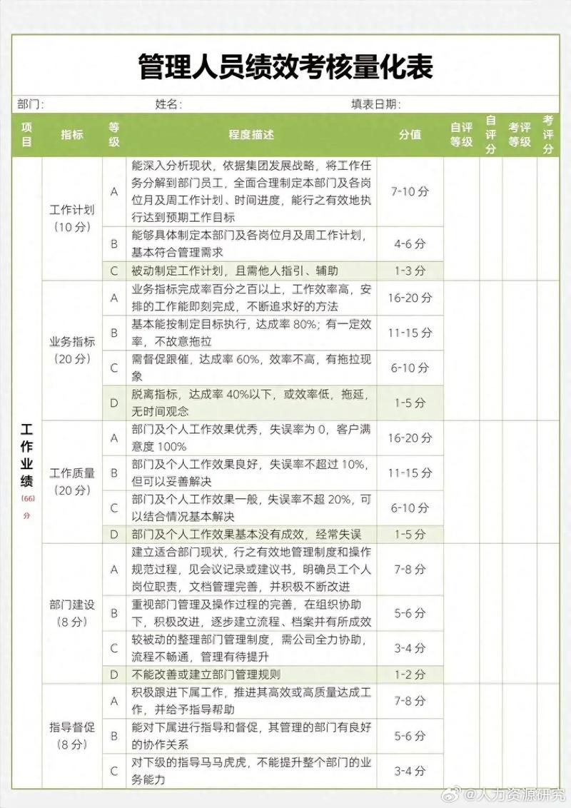 内容深度量化指标维度对比表