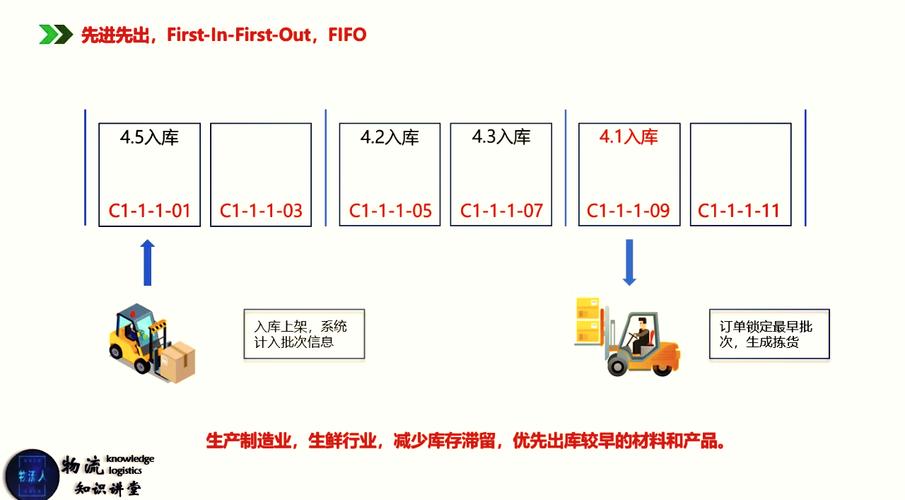 制造企业拉动系统落地常见错误对比图