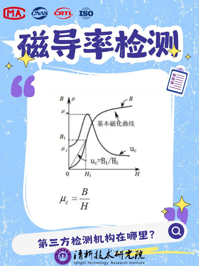 不同开气隙尺寸功率磁芯有效磁导率测试图