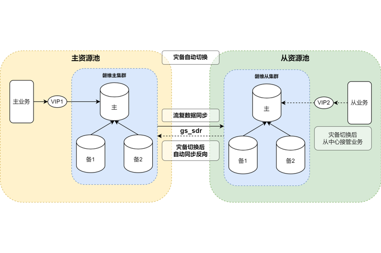 数据库内容提取合法违法边界示意图