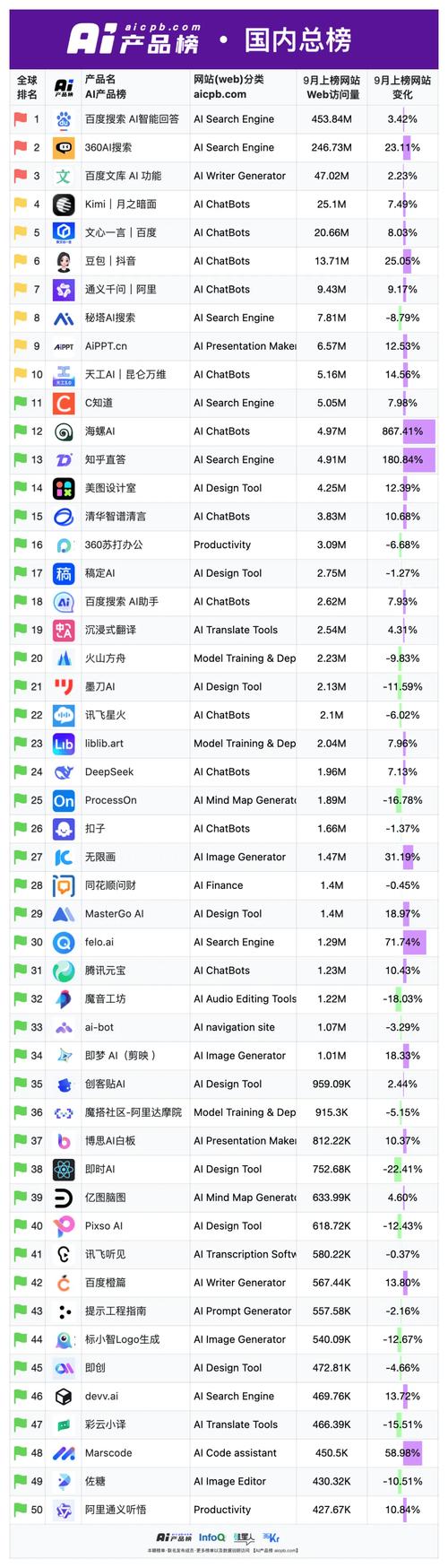 AI搜索品牌产品错配流量对比表
