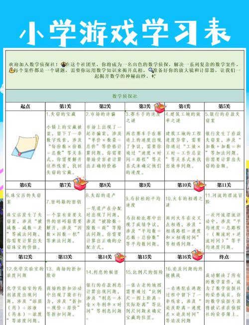 干货：分年龄游戏清单