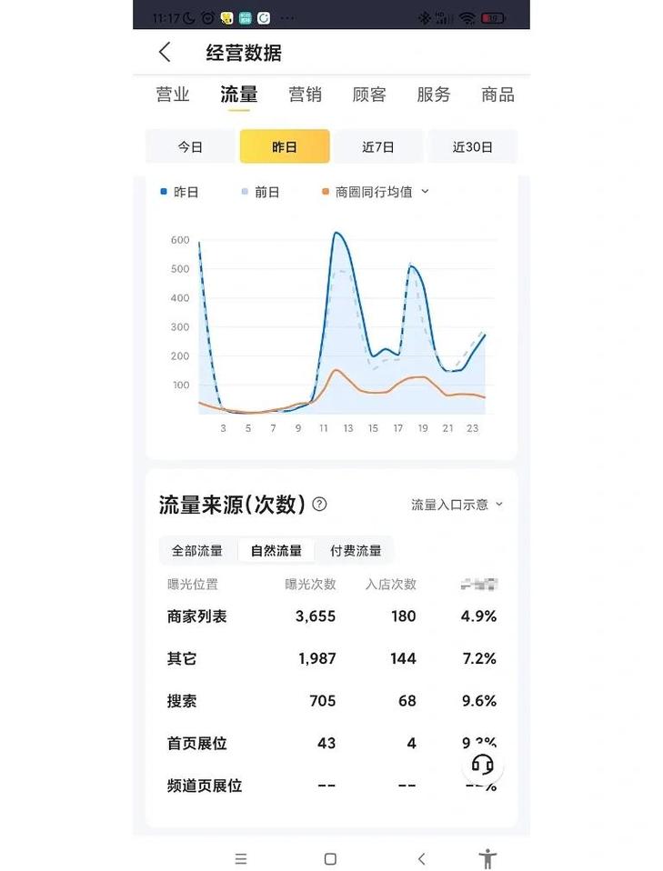 餐饮商家GEO引流效果对比数据表
