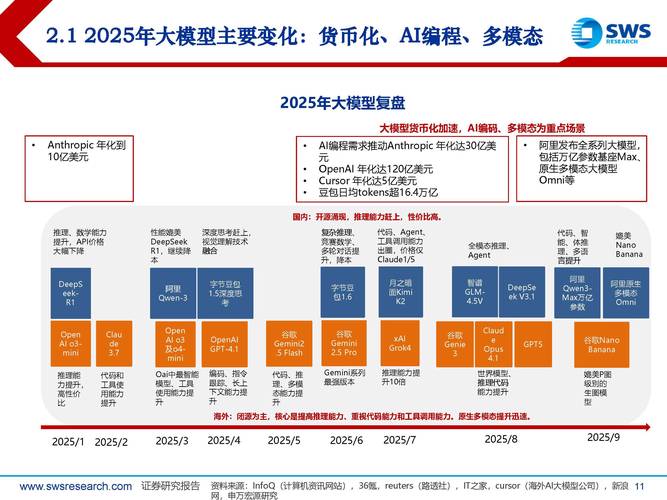 2026中国互联网大模型落地成本对比表