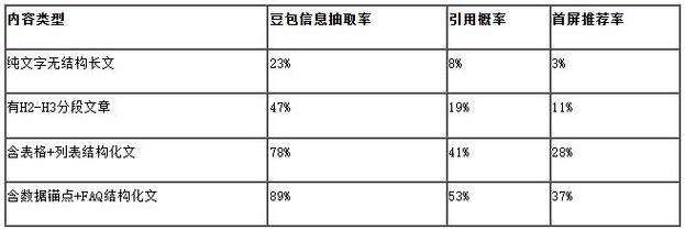 豆包品牌回答信源来源分布饼状图
