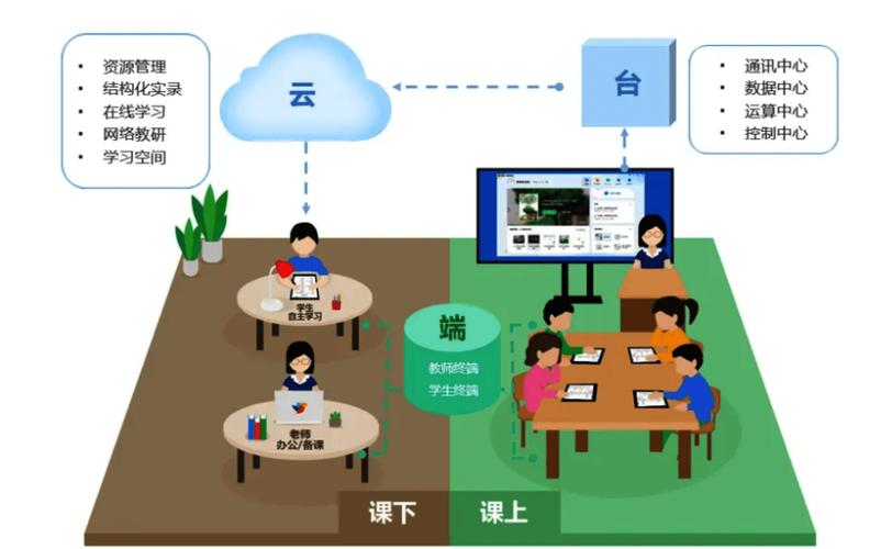 教师使用混合式教学平台手忙脚乱场景