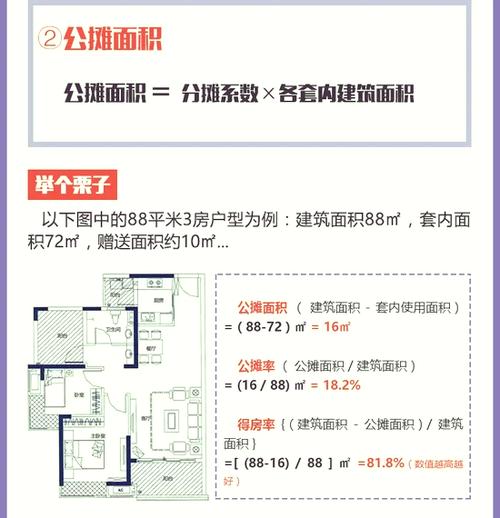 商品房公摊面积组成明细示意图