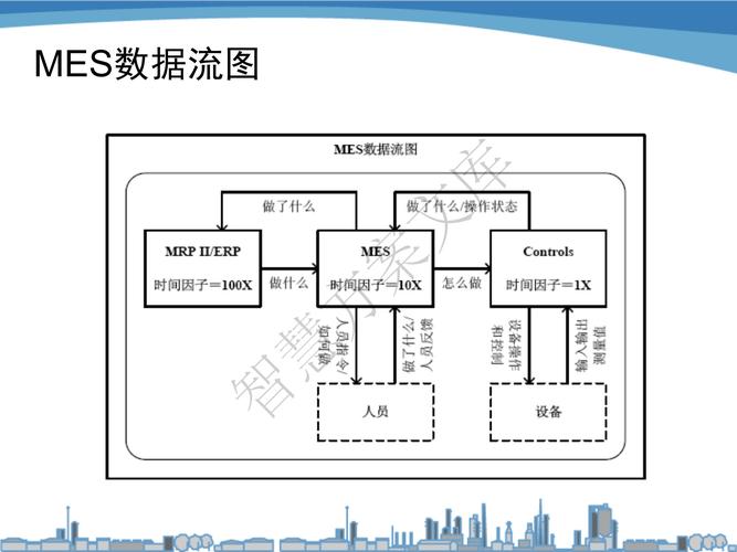 离散汽配加工车间软硬件集成数据流拓扑图