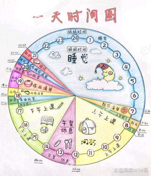 📋 第三步:儿童时间管理表——要这样设计才执行得了
