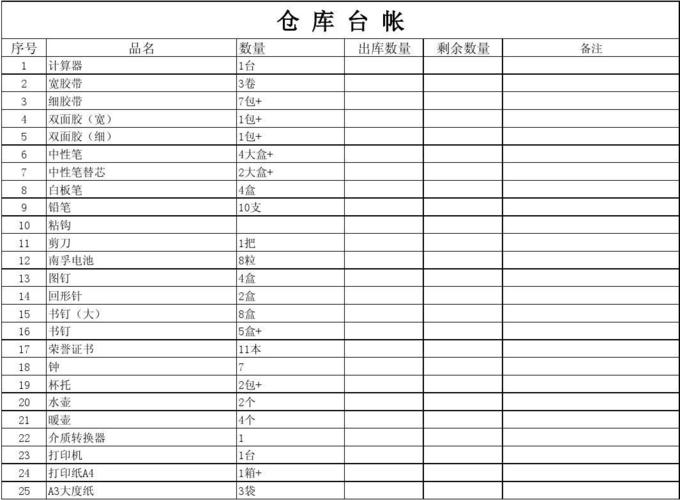 跨境卖家海外仓分仓库存管理手工台账实拍