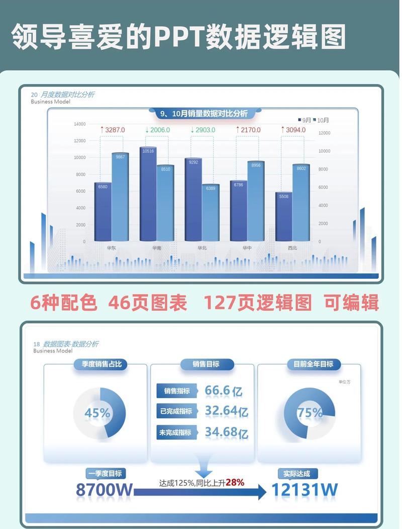 2. 那些数据,到底在看什么?