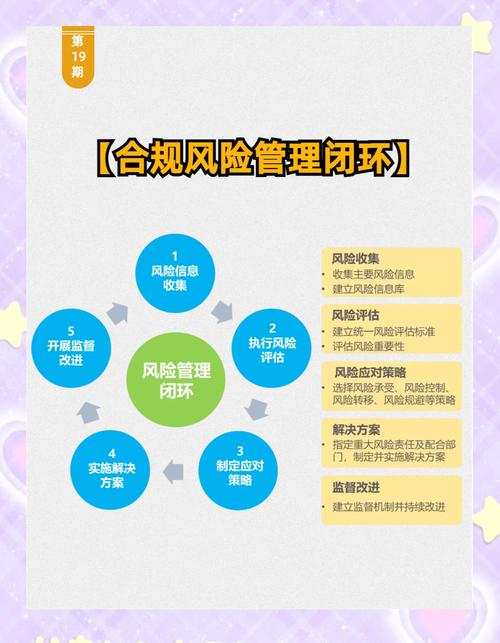 分阶段落地风控动作