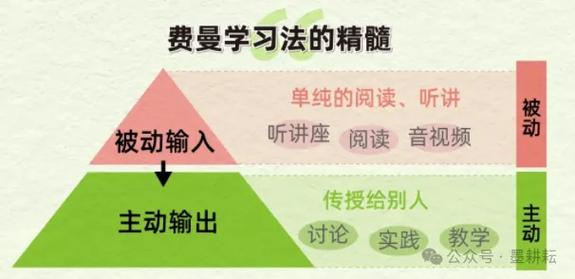 3. 输出倒逼输入,做题时强行“配音”