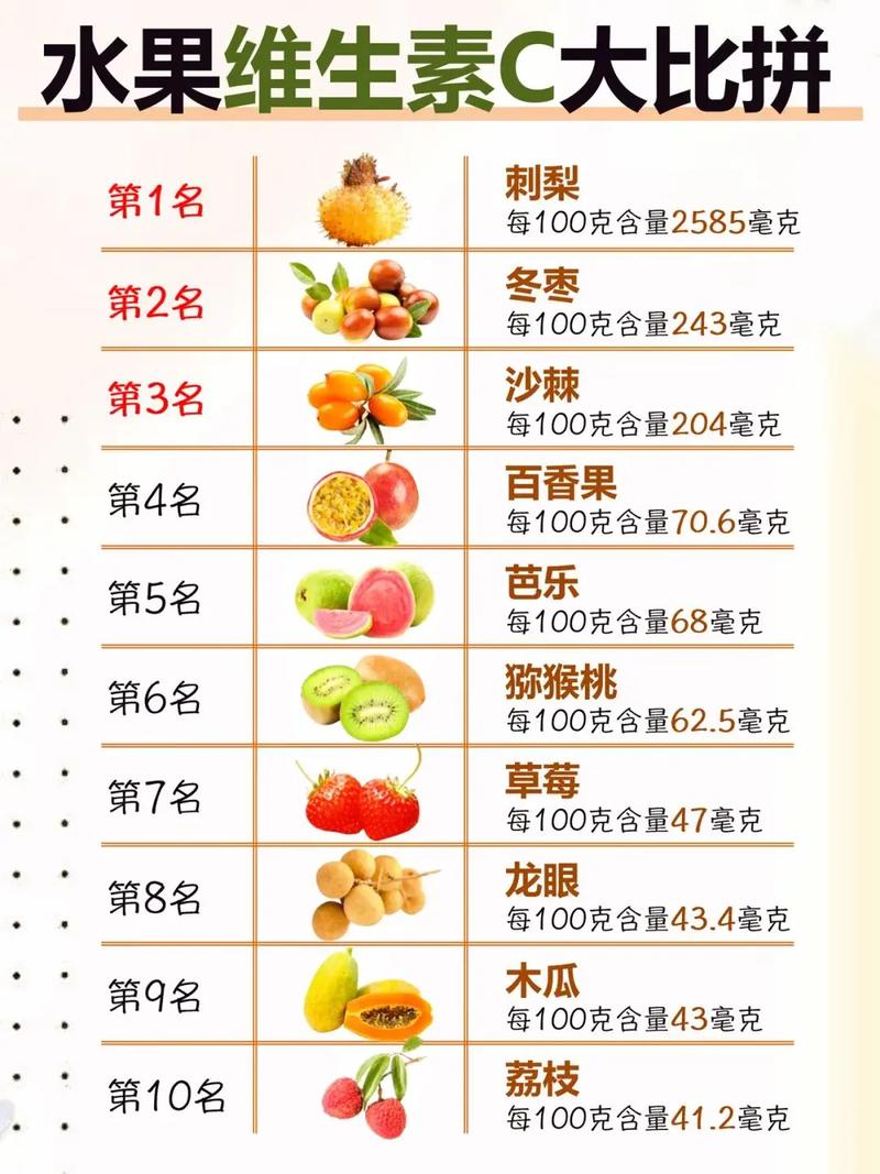 松针维生素C与其他水果维C含量对比图