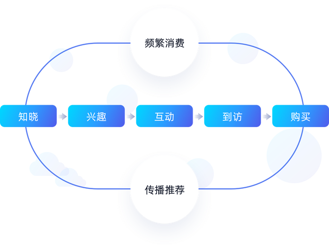 新老内容互链，给躺平的老内容续命