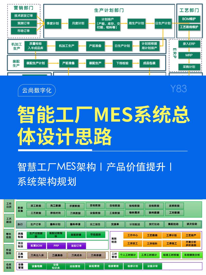 工业云平台与MES系统数据集成架构示意图