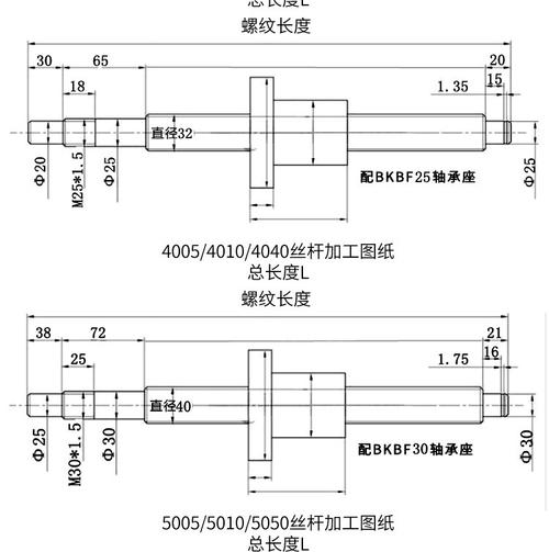 磨制滚珠丝杠螺纹剖面放大金相图