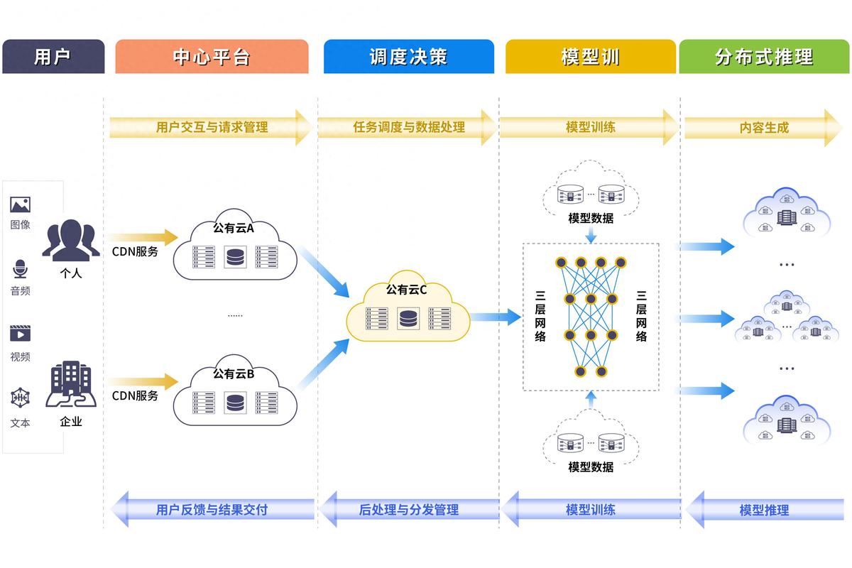 容错计算技术的下一个爆发点在哪