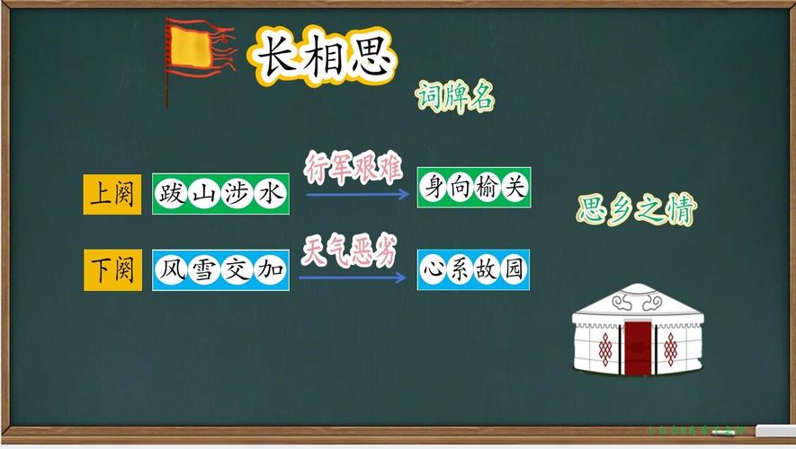 小学语文课堂纳兰性德长相思板书照片