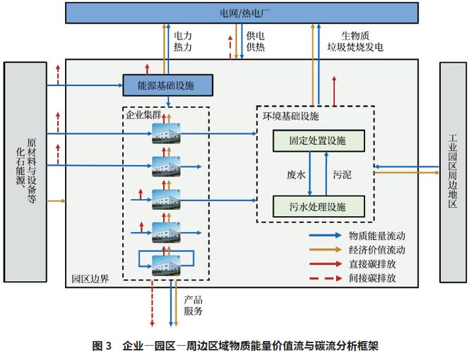 循环经济指标为何会失真:边界、物质流与治理信号