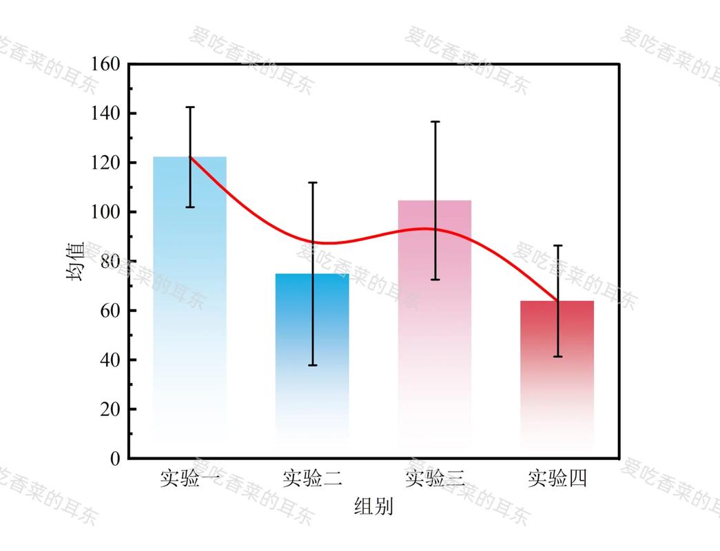 Minitab软件输出GR&R方差分析报告图表