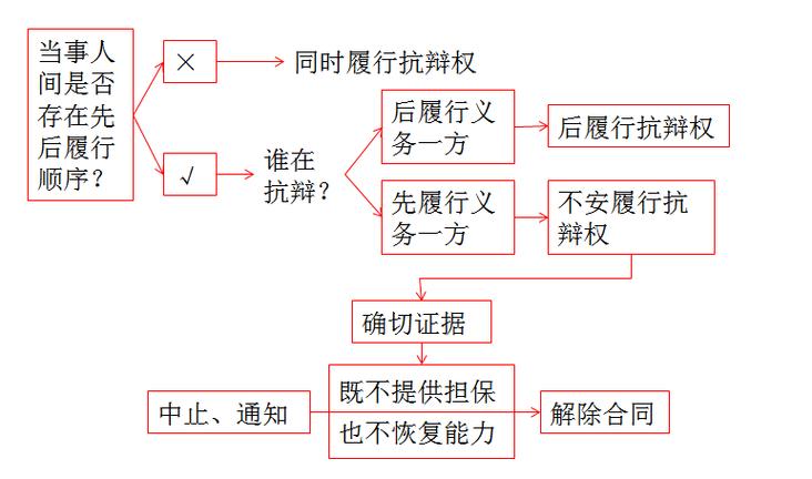 普通人该怎么正确行使辩护权