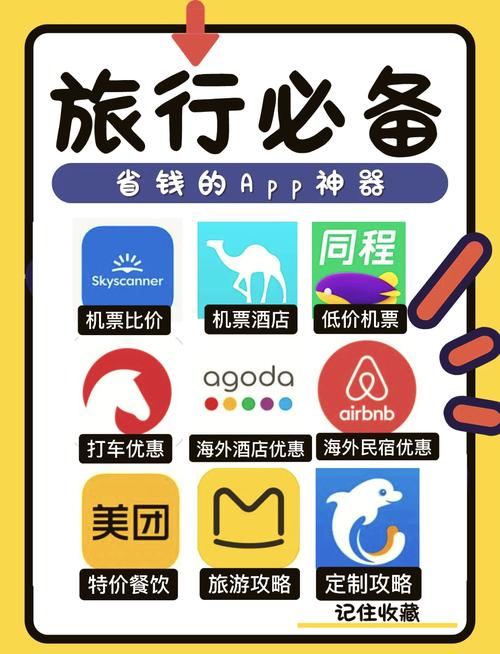 旅行省钱必备APP推荐清单截图