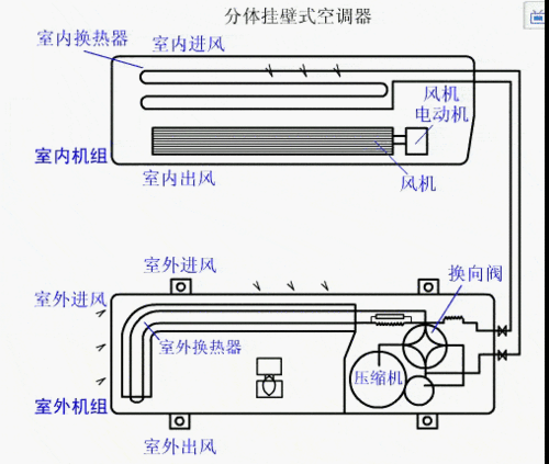 工业空调与民用空调内部结构对比示意图