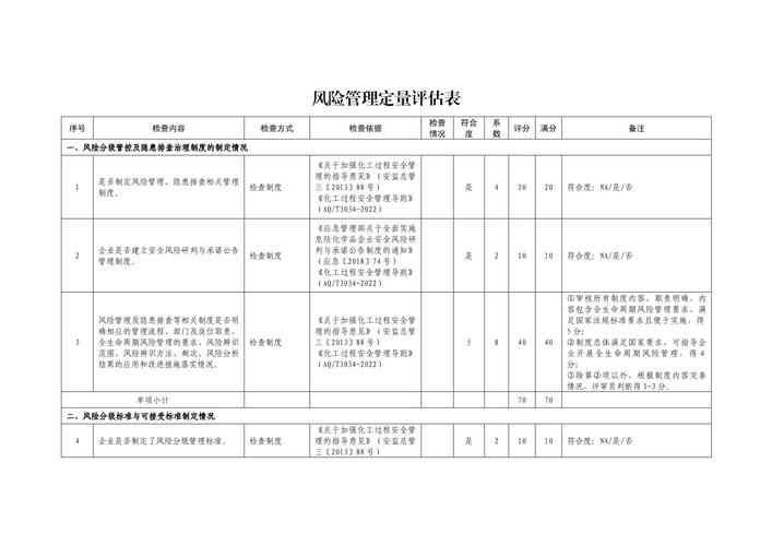 机械制造老厂生产线改造风险评估表