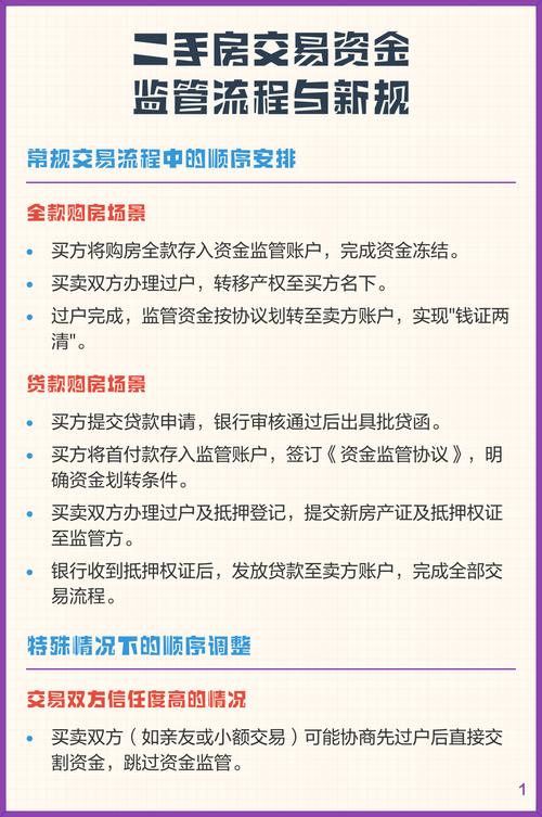 二手房官方第三方资金监管账户说明图