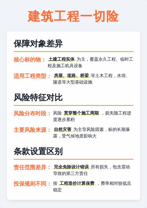 建筑工程险与安装工程险保障范围对比表