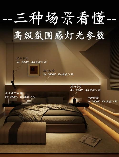装了200套房子摸出来的吸顶灯实在问答 全是避坑干货'不同空间选对了 比换贵灯管用十倍'