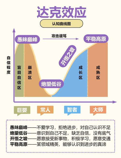 纵向自我对比常见误区示例图解