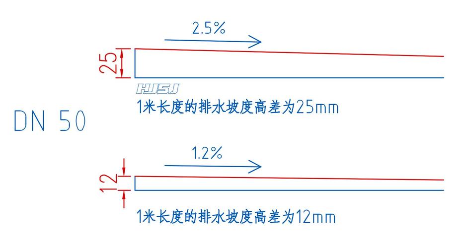 卫生间下水管道坡度施工测量图