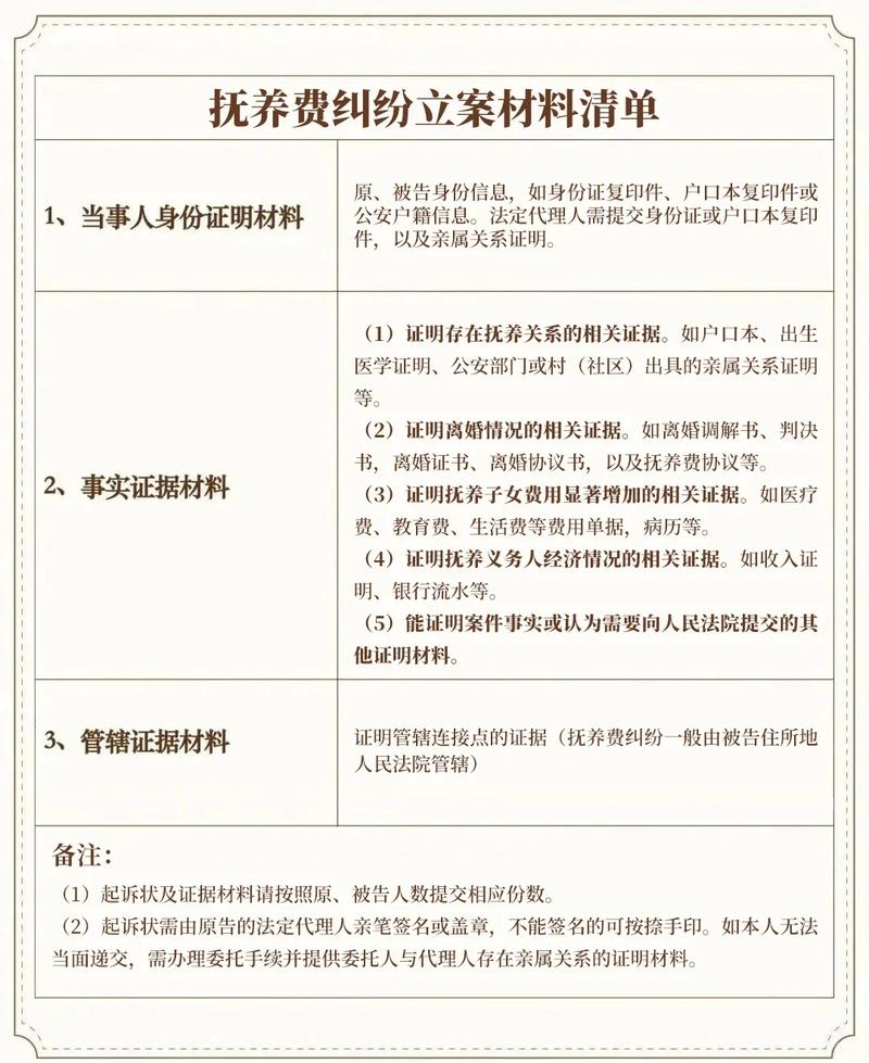 赡养费纠纷诉讼举证材料清单