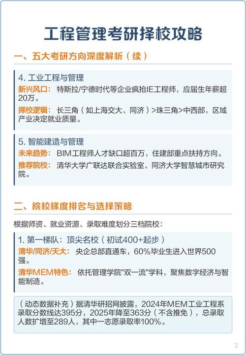 工程硕士择校区域产业匹配对照表
