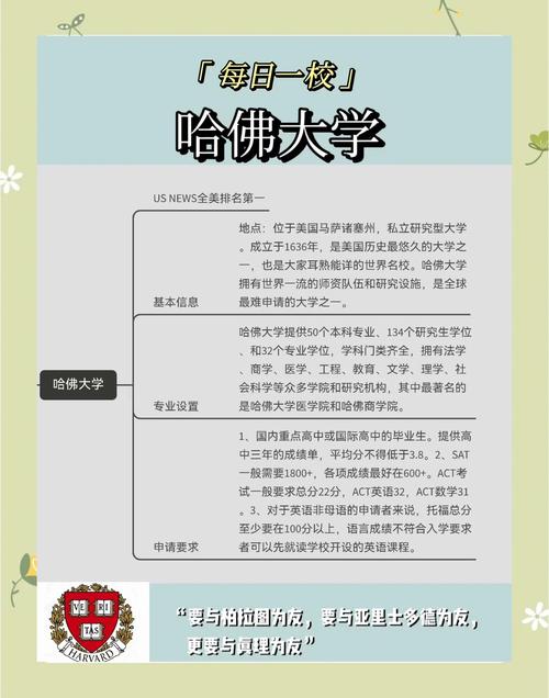 哈佛大学跨学科项目联合开课院系说明页面