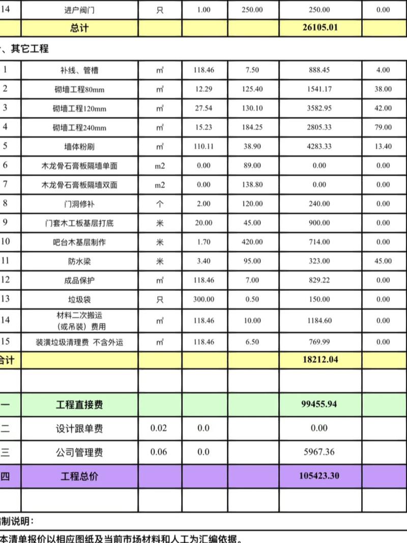 装修建材采购:一份能帮你省出家电钱的资金使用计划-家装4S网