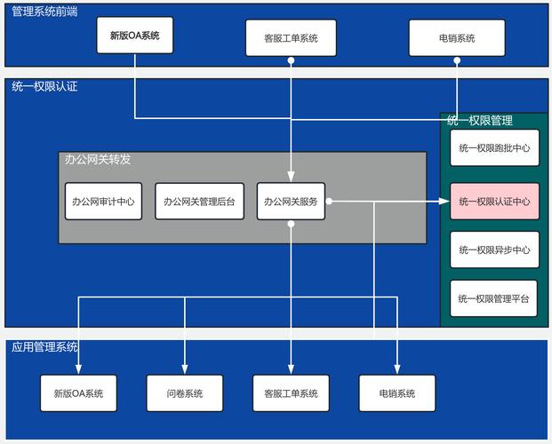 互联网产品决策权限分层示意图