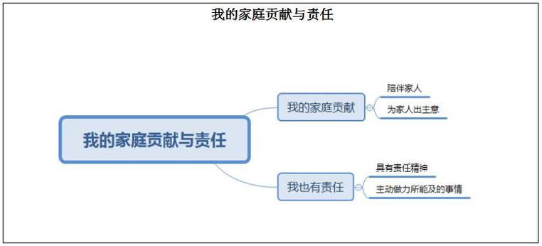 家庭贡献栏，藏着工业人最柔软的真心