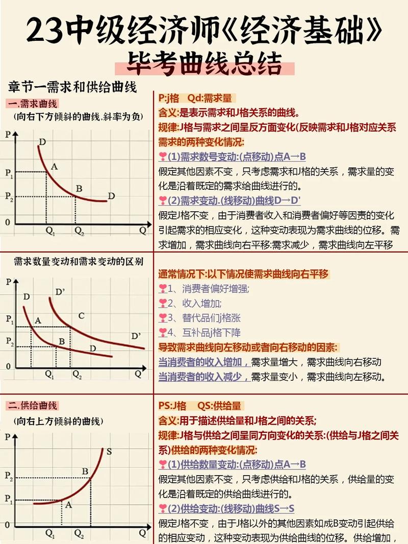 从曲线到产品:实战中的避坑指南
